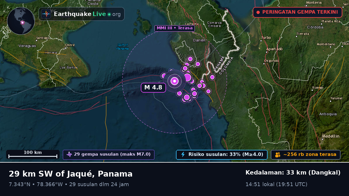 Darién, Panama
