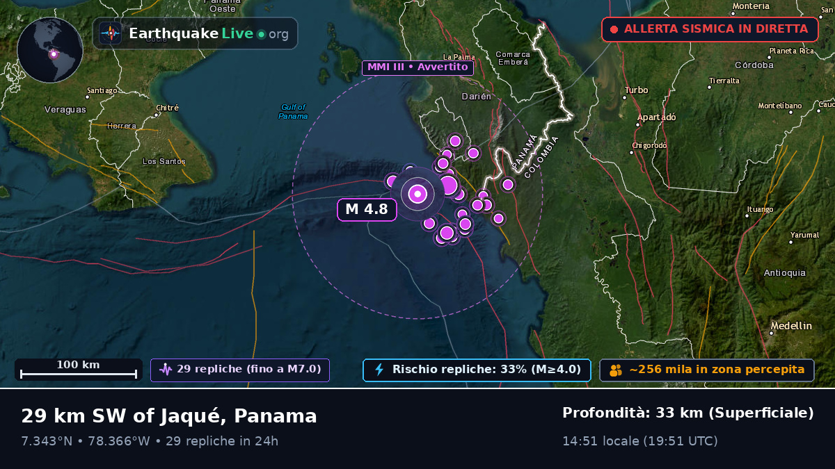 Darién, Panama