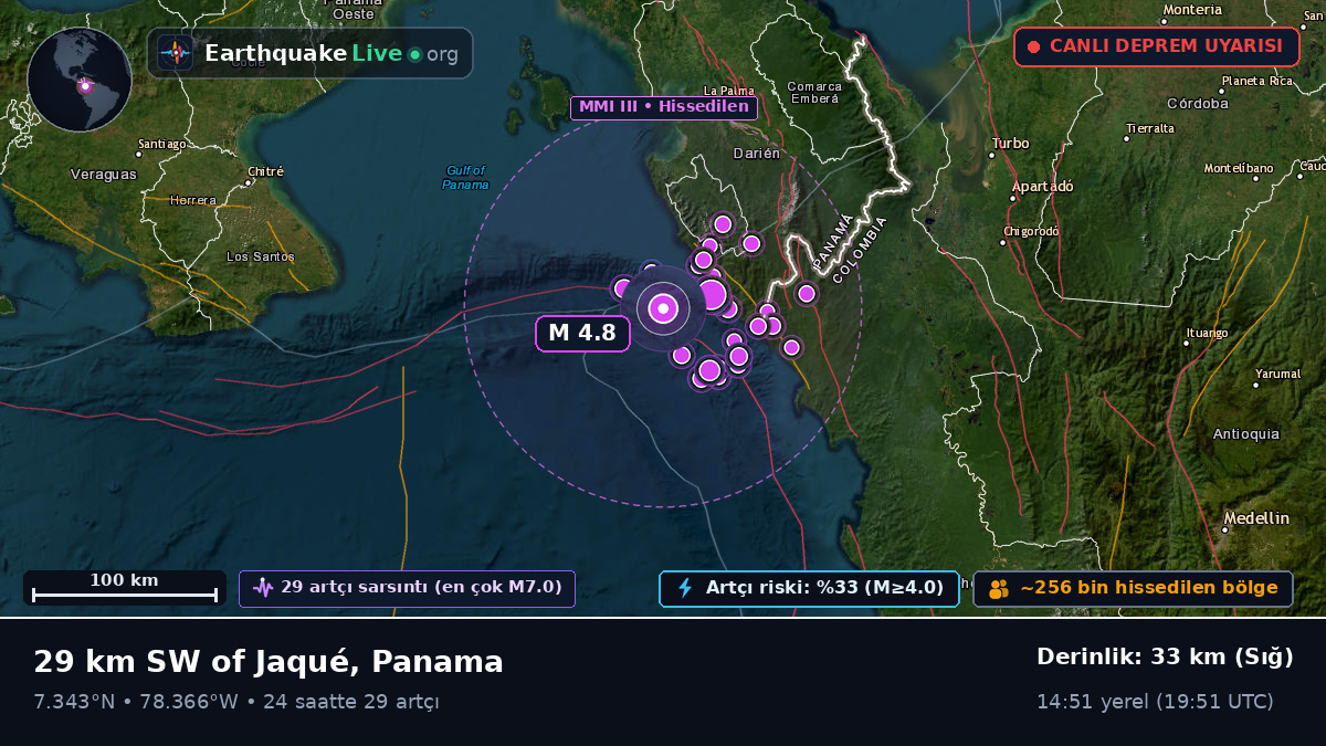 Darién, Panama