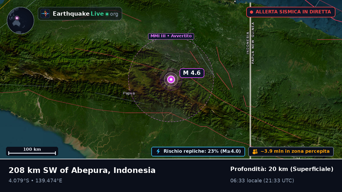 Papua, Indonesia