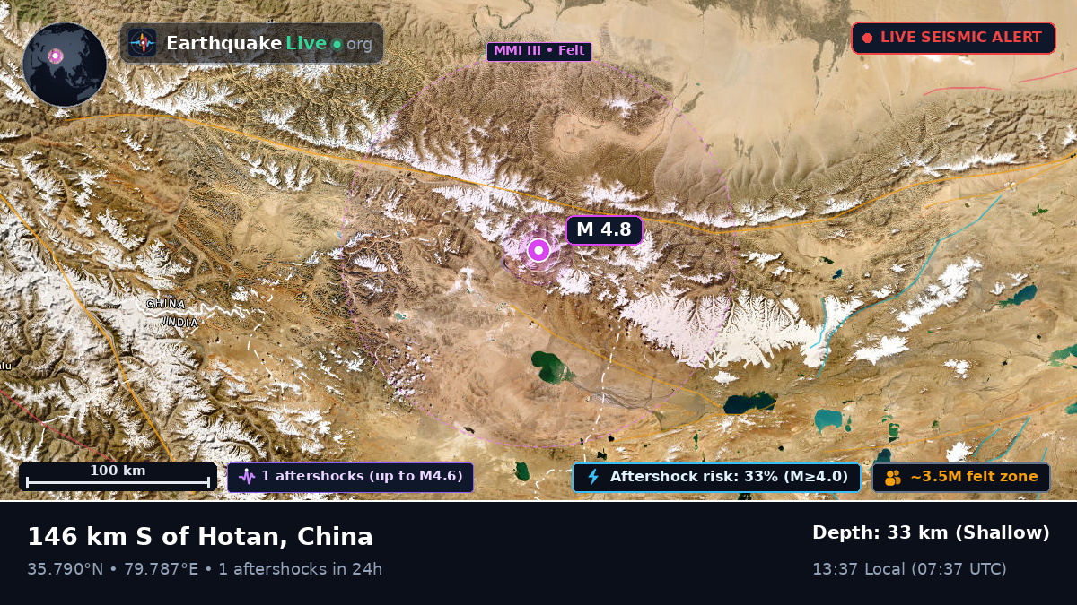 Xinjiang Uygur, China