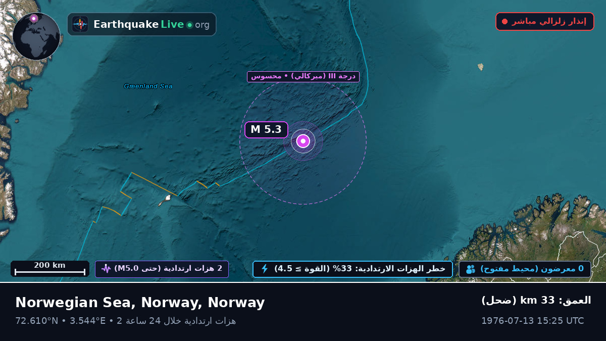 المحيط المتجمد الشمالي (Norway)