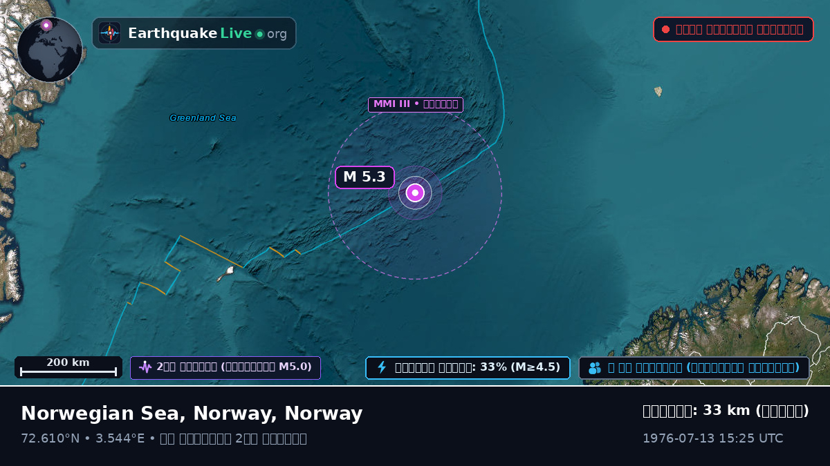 উত্তর মহাসাগর (Norway)
