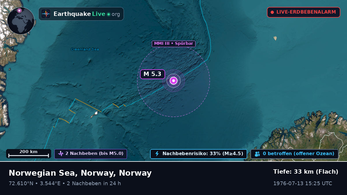 Arktischer Ozean (Norway)