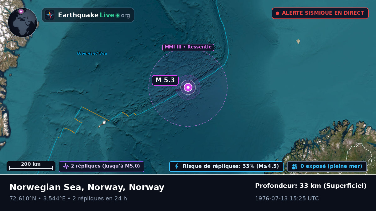 Océan Arctique (Norway)