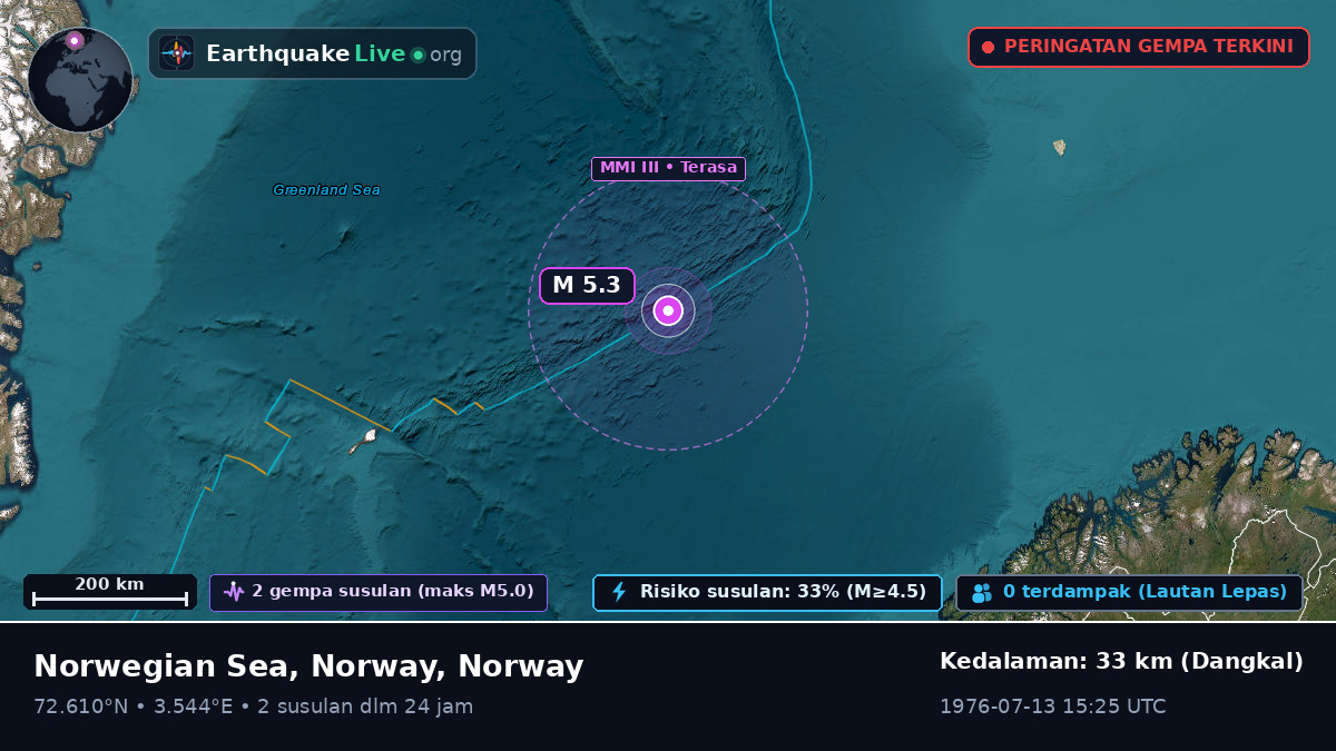 Samudra Arktik (Norway)