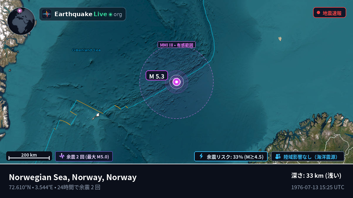 北極海 (Norway)