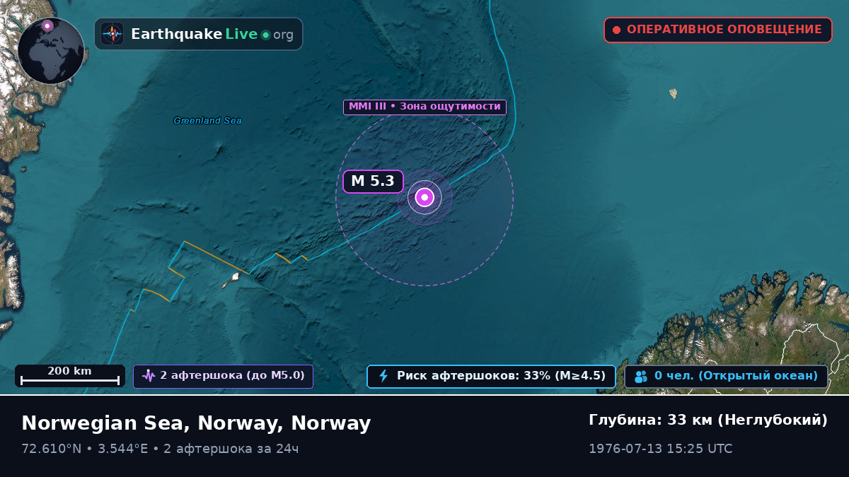 Северный Ледовитый океан (Norway)