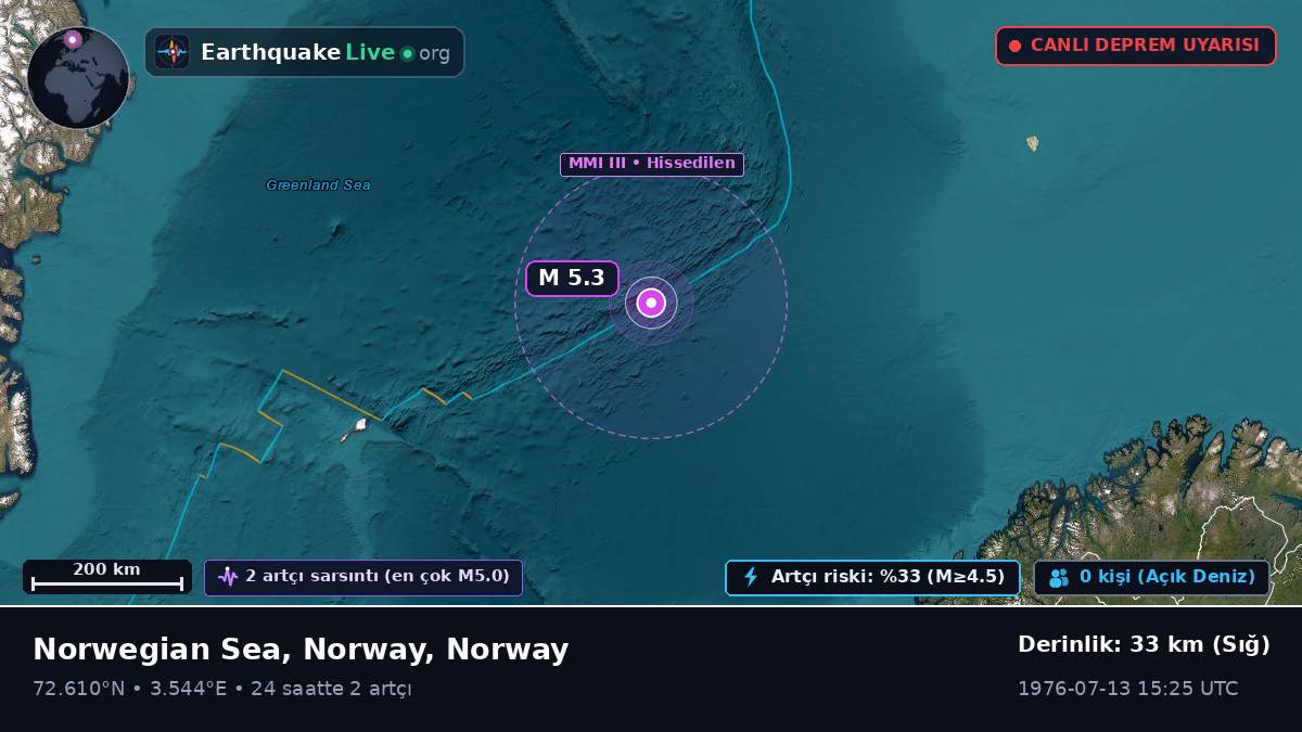 Kuzey Buz Denizi (Norway)