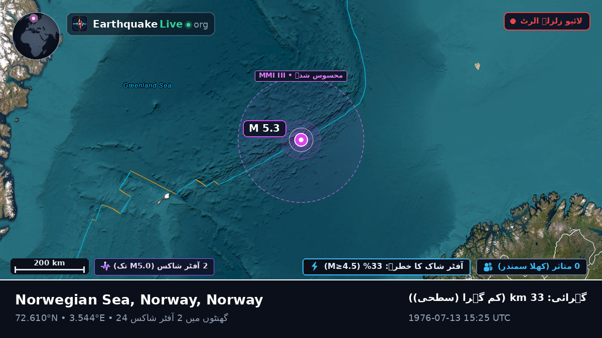 بحر منجمد شمالی (Norway)