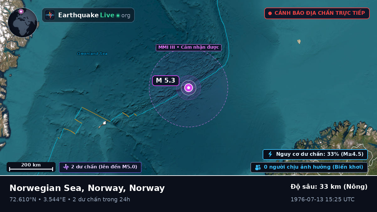 Bắc Băng Dương (Norway)