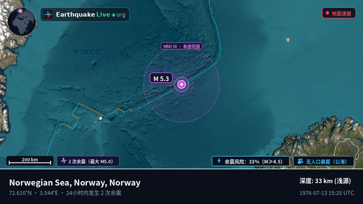 北冰洋 (Norway)