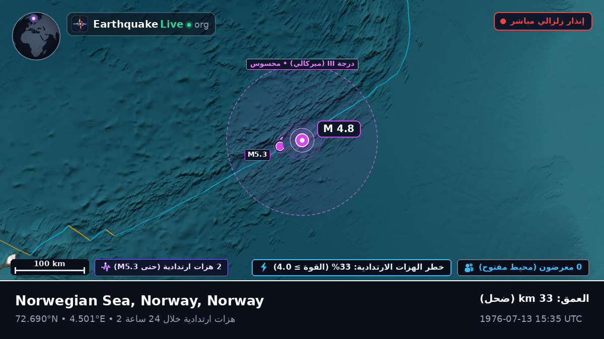 المحيط المتجمد الشمالي (Norway)