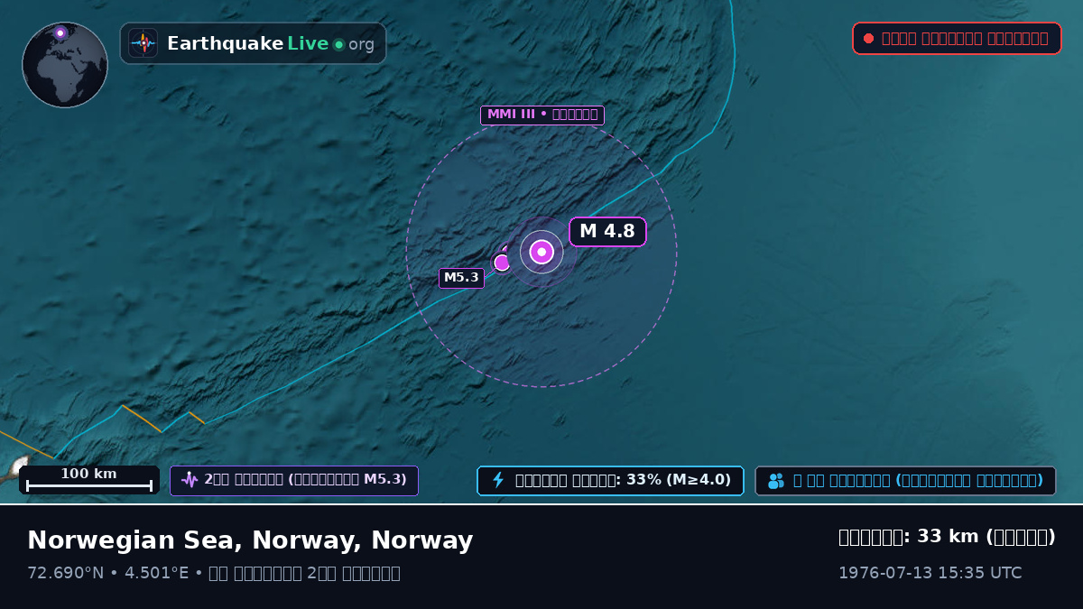 উত্তর মহাসাগর (Norway)