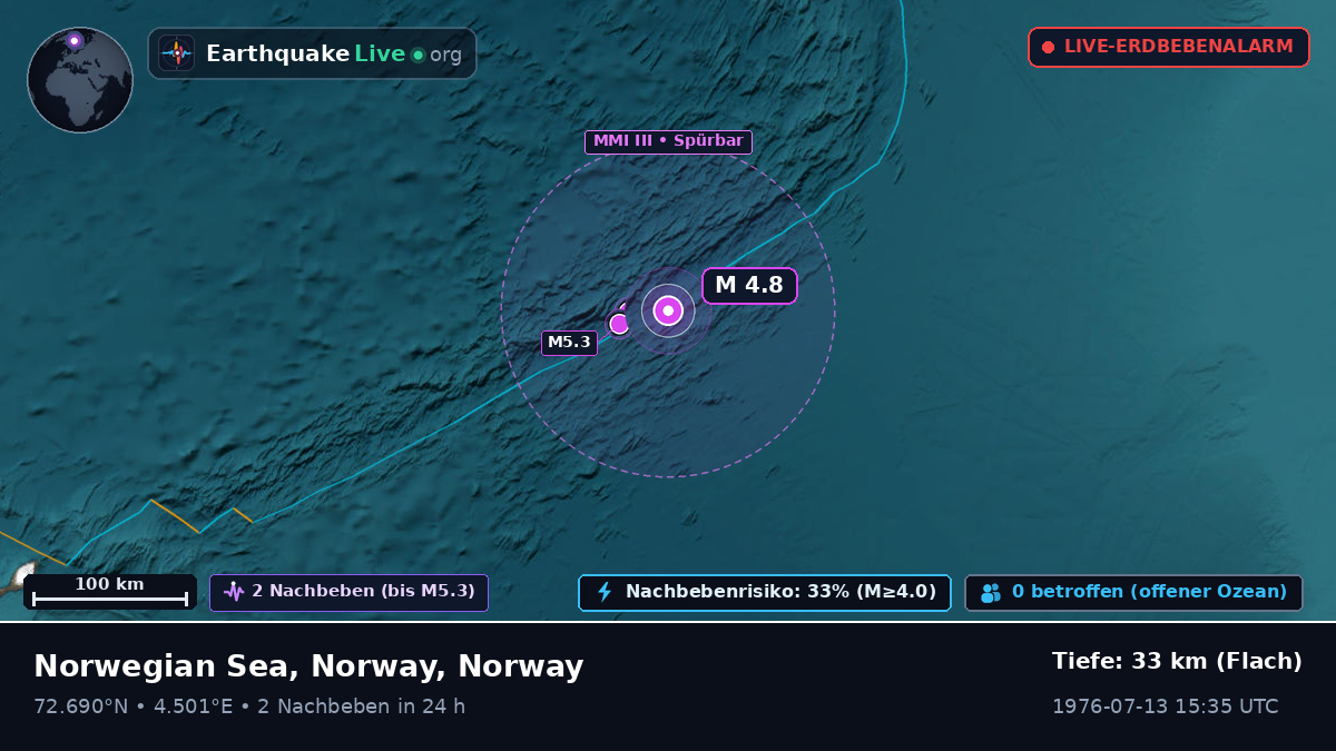 Arktischer Ozean (Norway)
