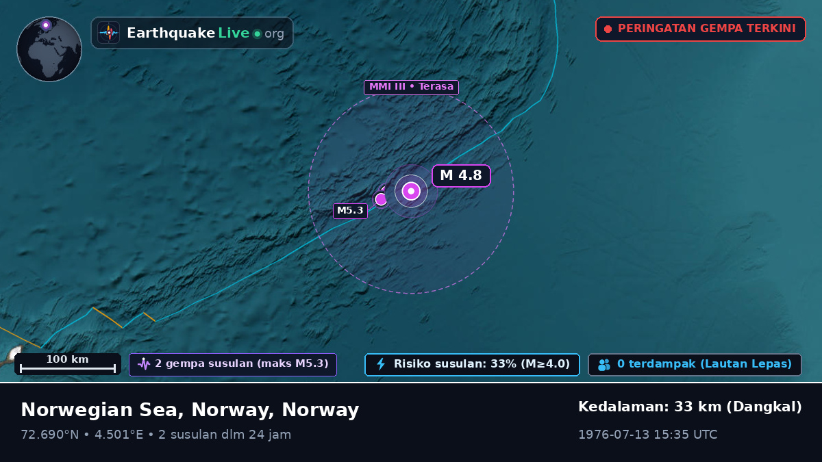 Samudra Arktik (Norway)