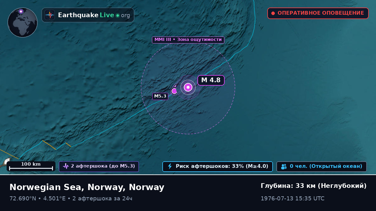 Северный Ледовитый океан (Norway)