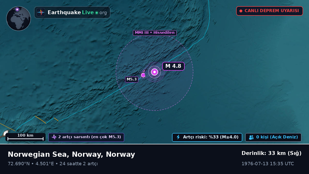 Kuzey Buz Denizi (Norway)