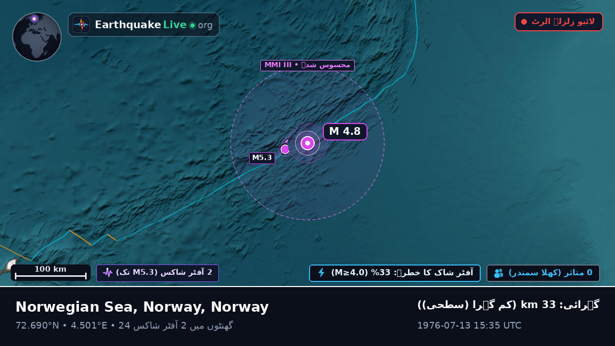 بحر منجمد شمالی (Norway)