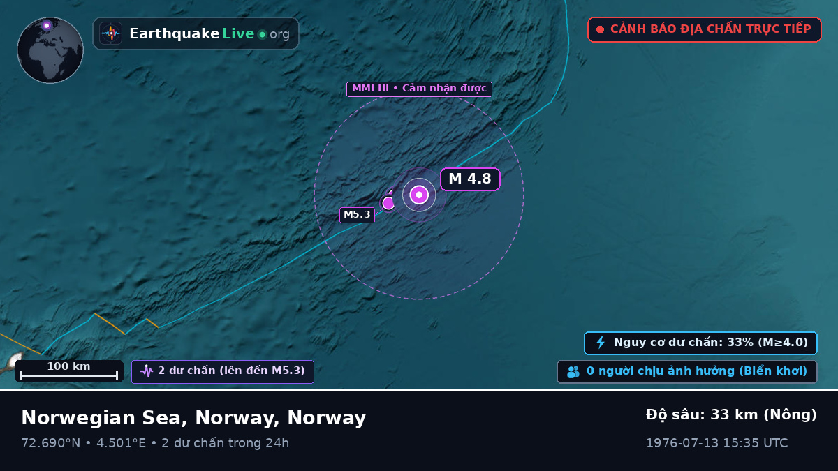 Bắc Băng Dương (Norway)