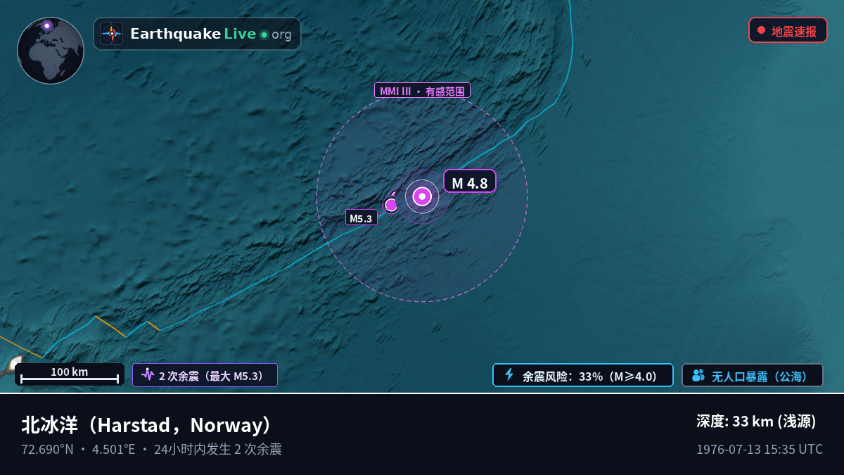北冰洋 (Norway)