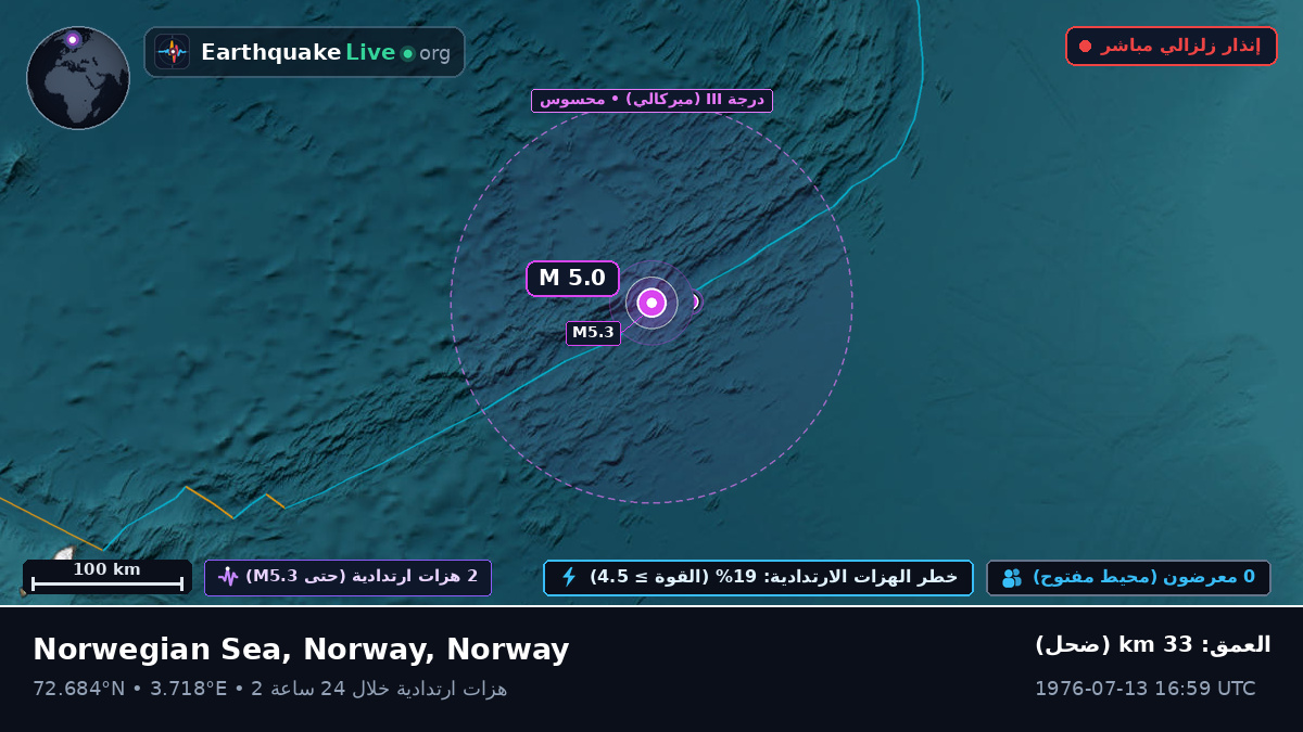 المحيط المتجمد الشمالي (Norway)