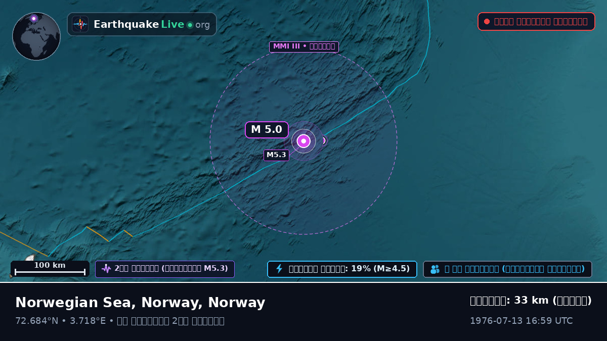 উত্তর মহাসাগর (Norway)