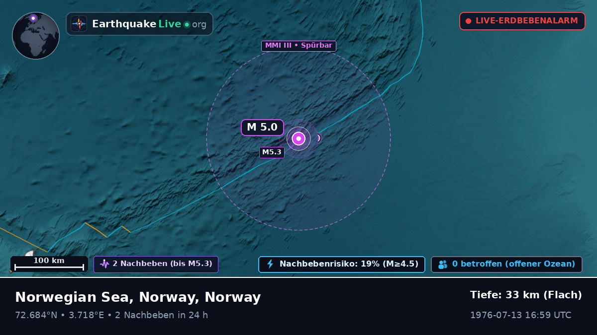 Arktischer Ozean (Norway)