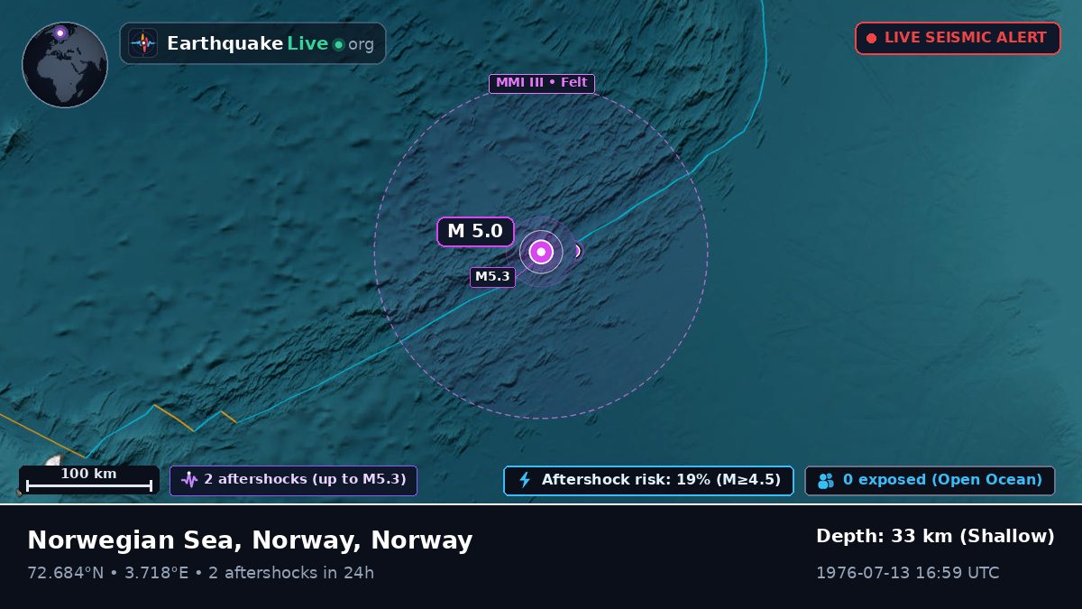 Arctic Ocean (Norway)