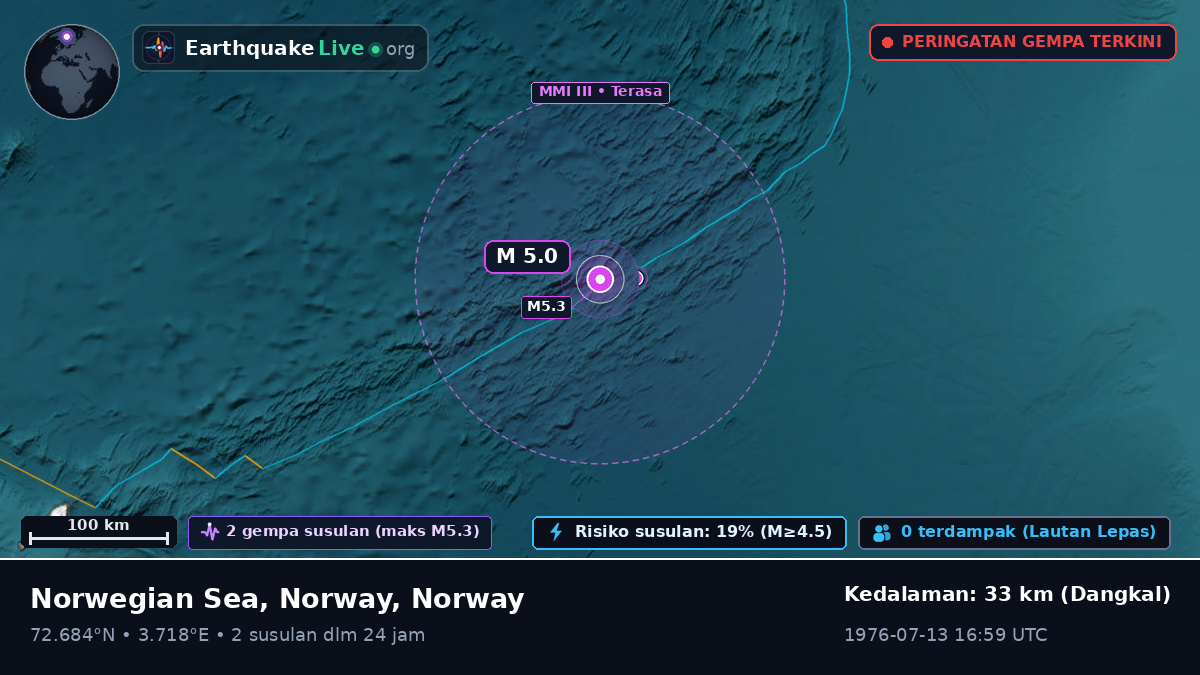 Samudra Arktik (Norway)