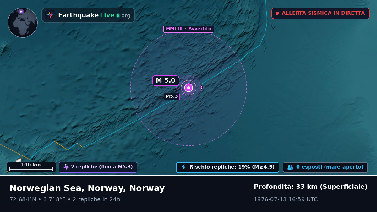 Oceano Artico (Norway)