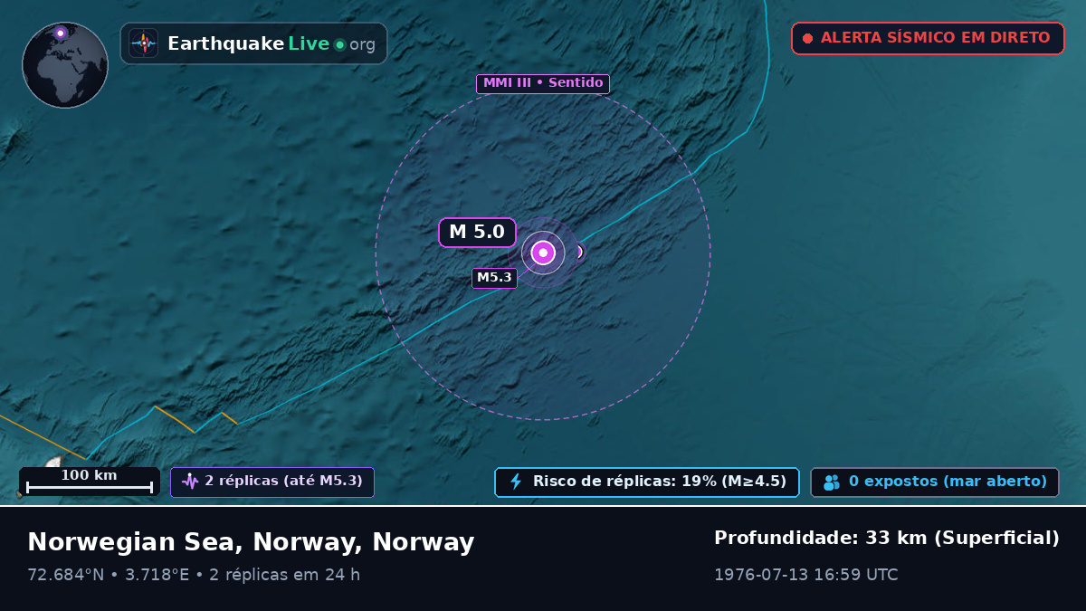 Oceano Ártico (Norway)