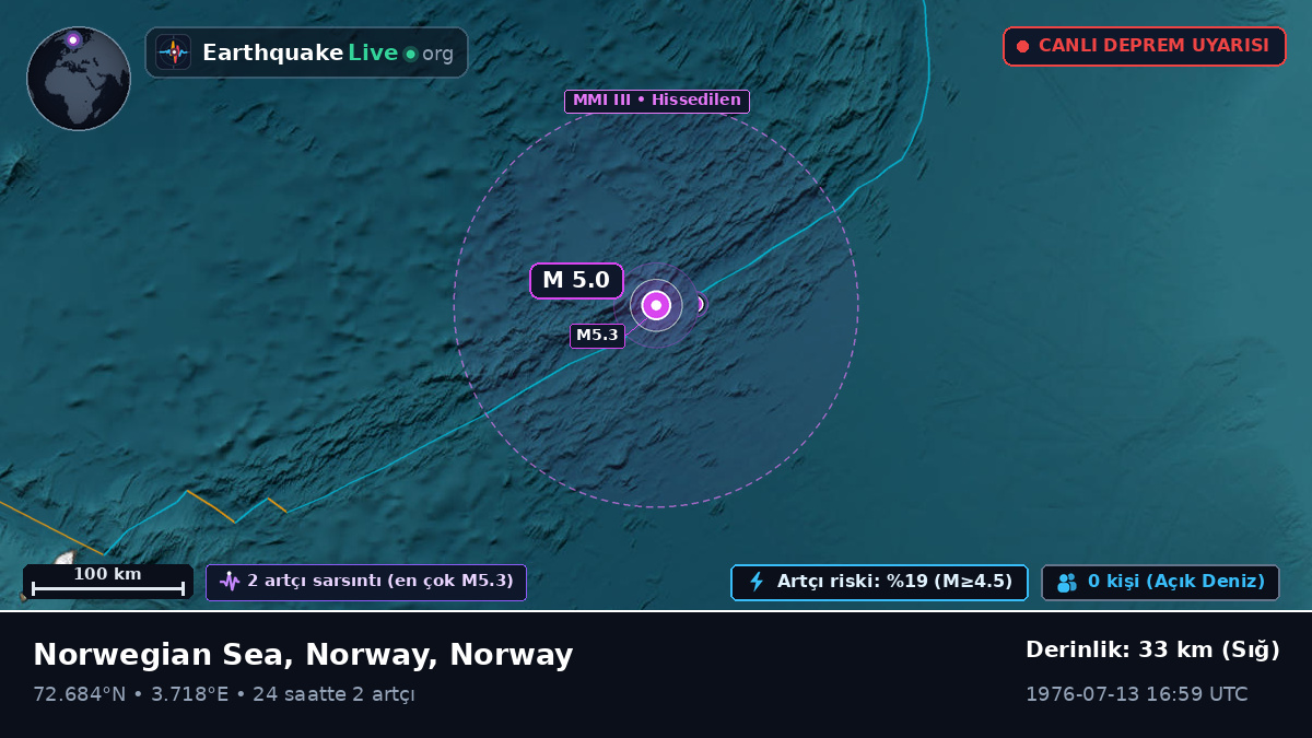 Kuzey Buz Denizi (Norway)