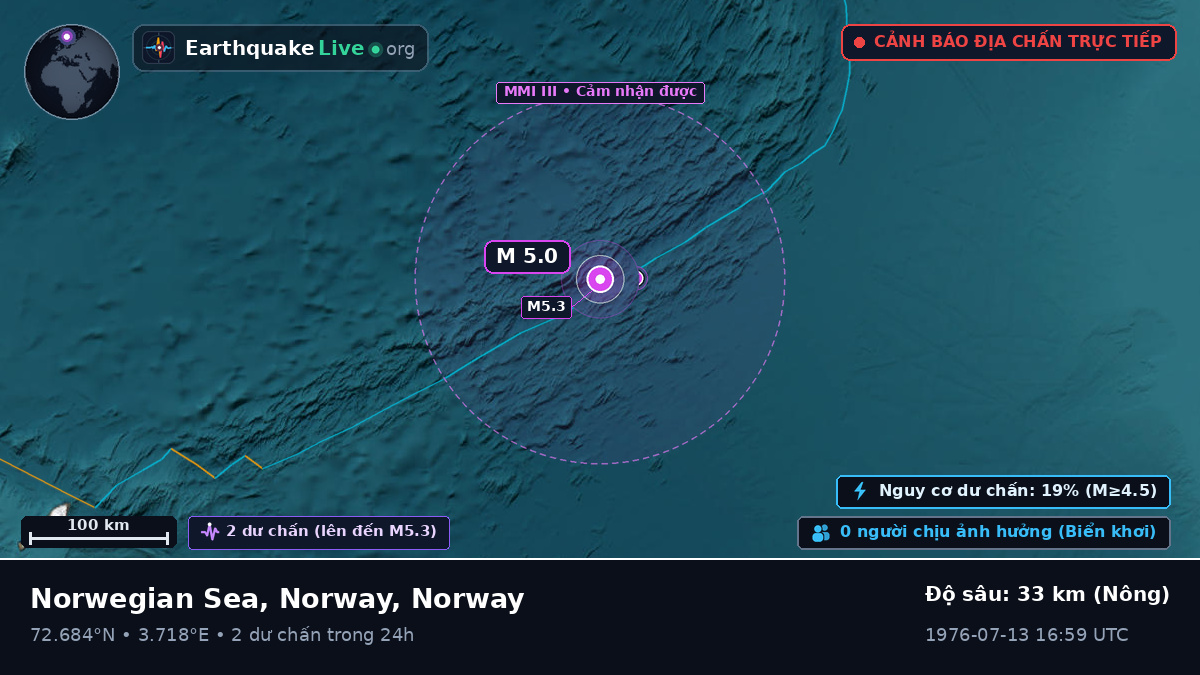 Bắc Băng Dương (Norway)