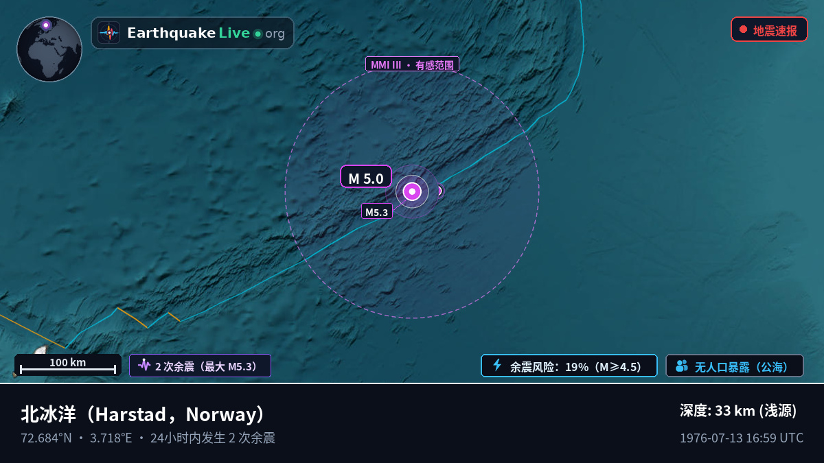 北冰洋 (Norway)