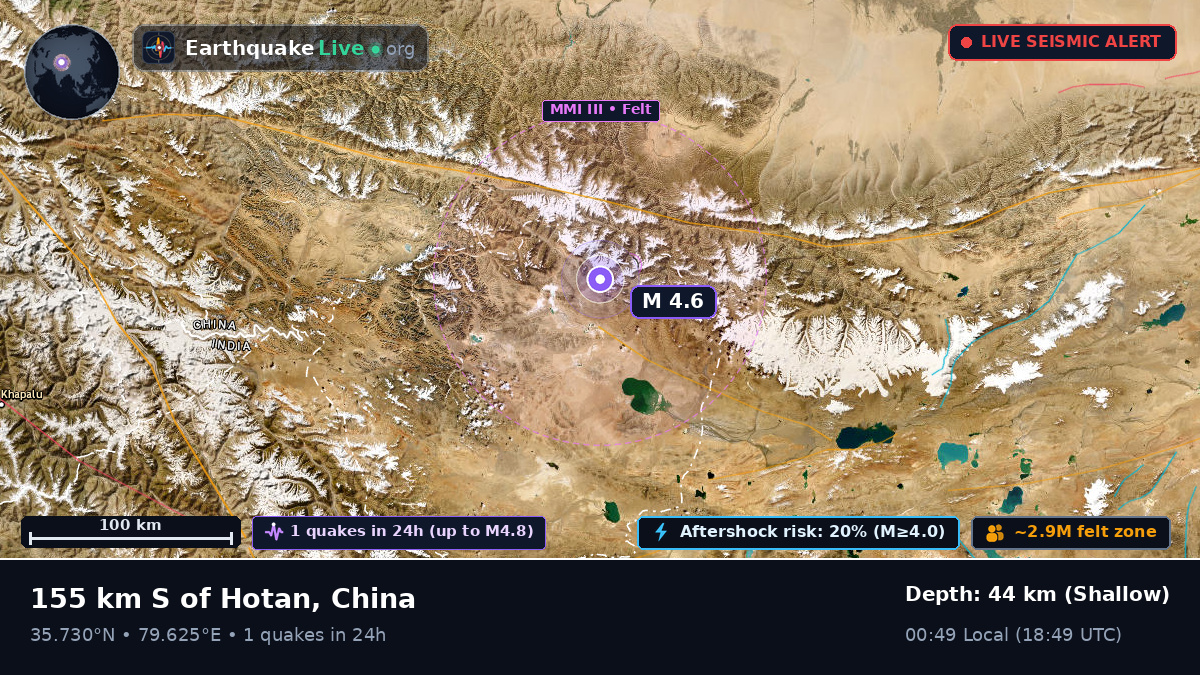 Xinjiang Uygur, China