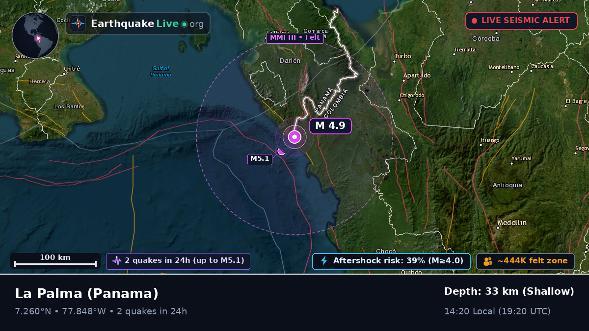 Darién, Panama