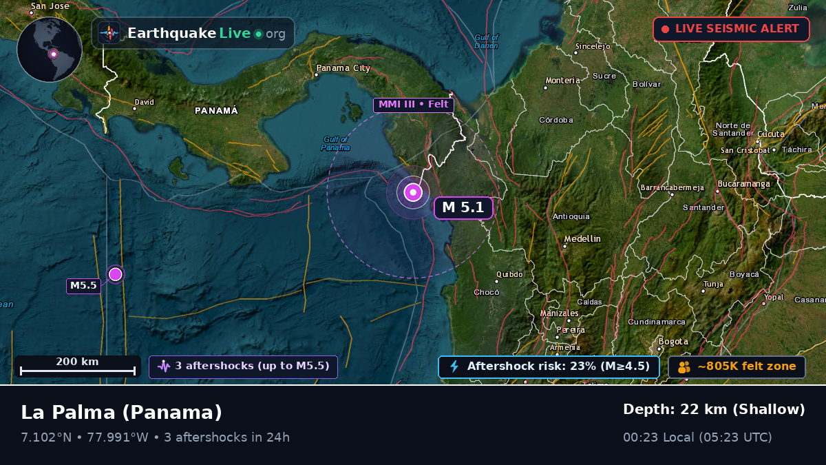 Darién, Panama