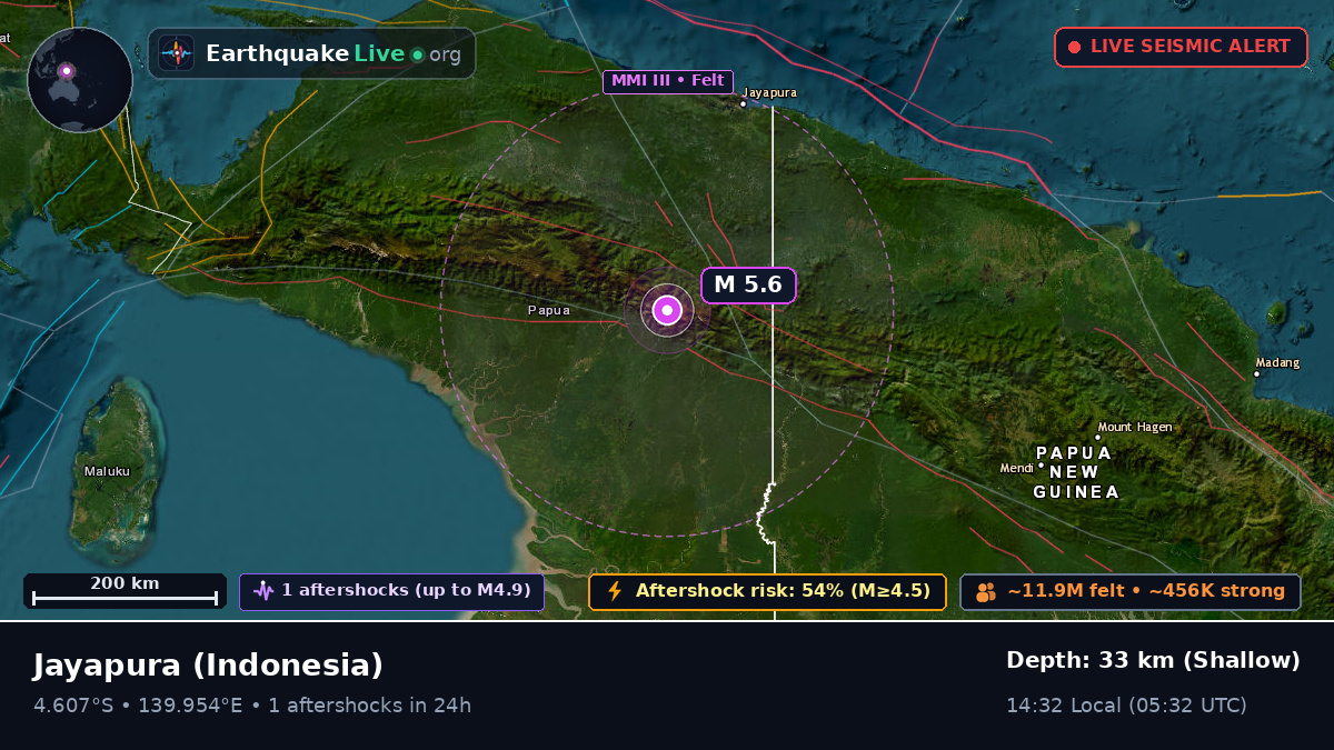 Papua, Indonesia