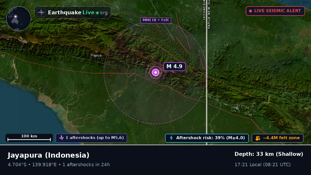 Papua, Indonesia