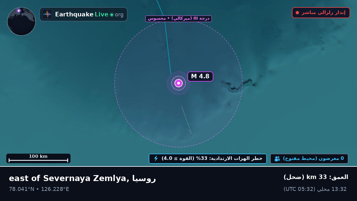 المحيط المتجمد الشمالي (روسيا)