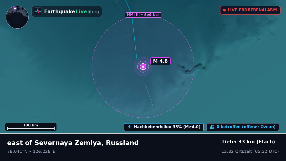 Arktischer Ozean (Russland)