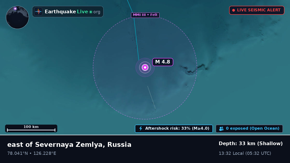 Arctic Ocean (Russia)