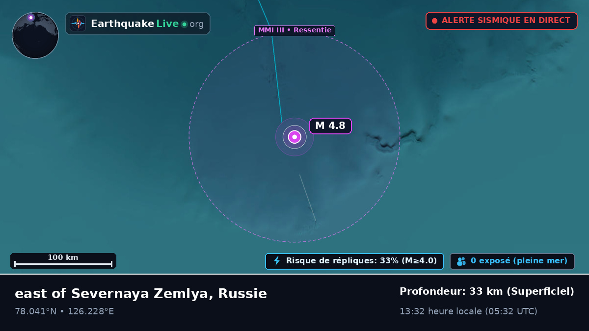 Océan Arctique (Russie)