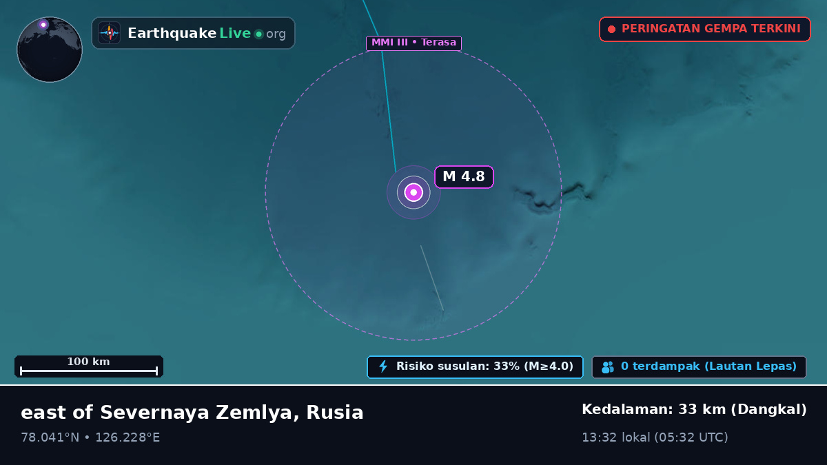 Samudra Arktik (Rusia)