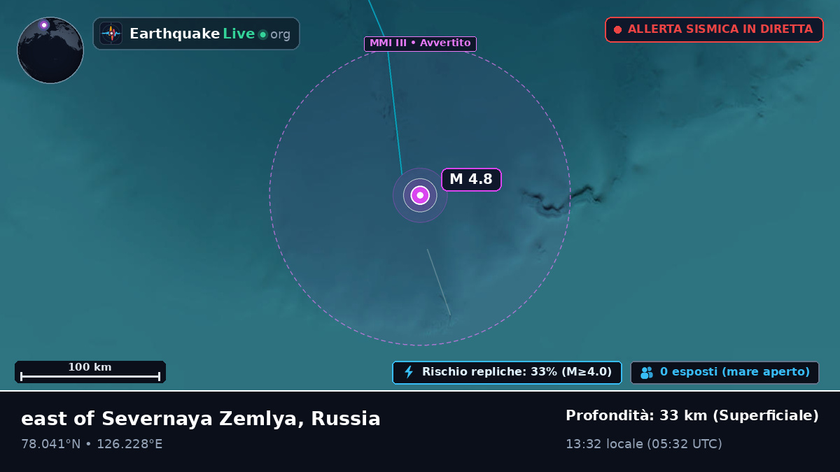Oceano Artico (Russia)