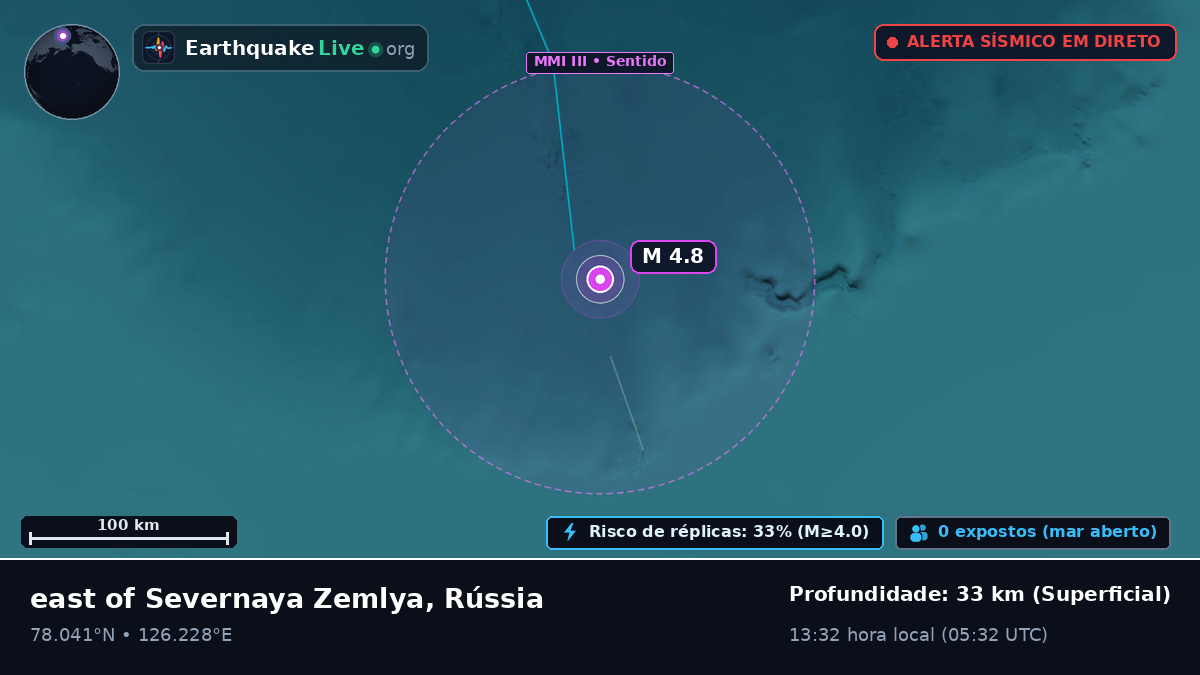 Oceano Ártico (Rússia)