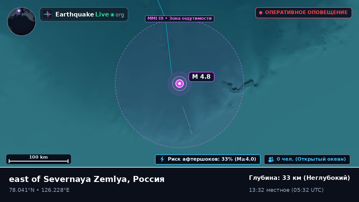 Северный Ледовитый океан (Россия)