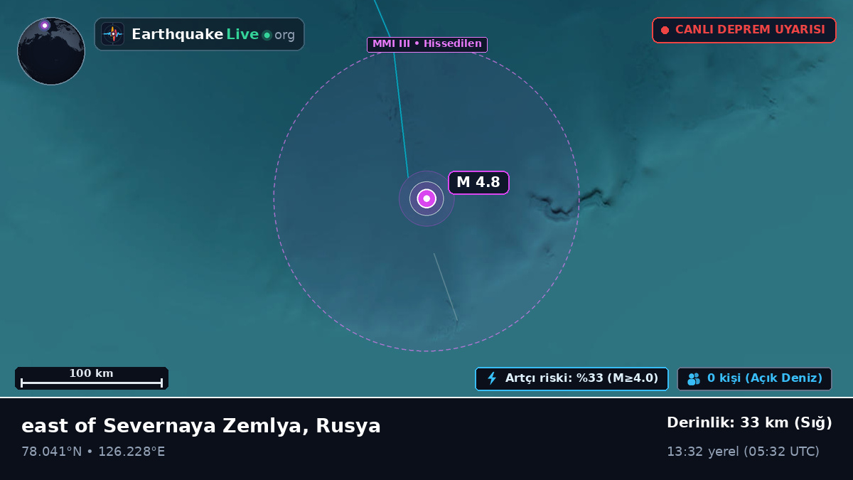Kuzey Buz Denizi (Rusya)