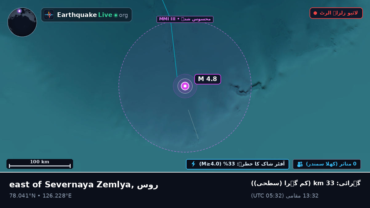 بحر منجمد شمالی (روس)